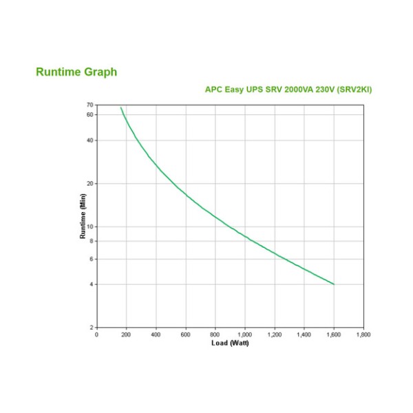 Apc easy ups srv 2000v4 230v